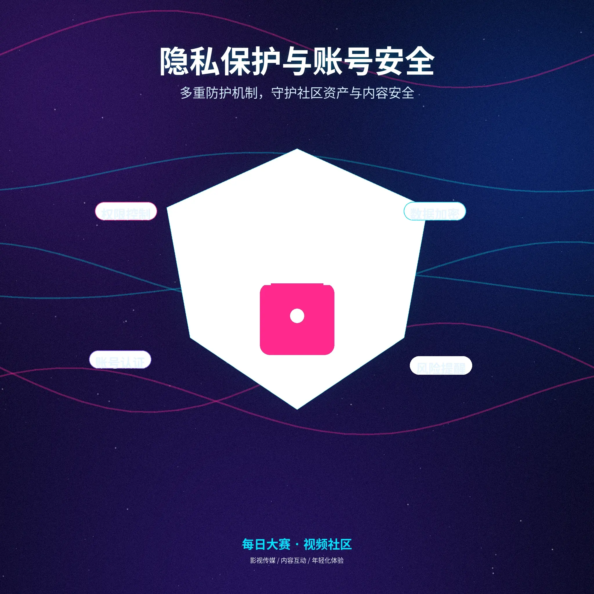 每日大赛个人隐私设置与敏感信息保护